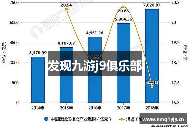 发现九游j9俱乐部
